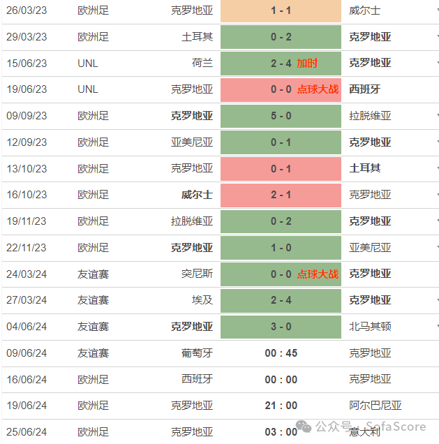 2024欧洲杯克罗地亚阵容_克罗地亚欧洲杯预选赛_欧洲杯克罗地亚队员