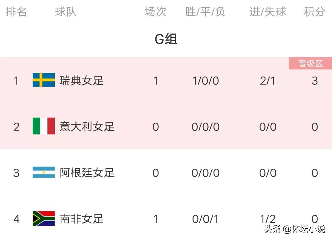足球比分女足_女足欧洲杯比分_女足欧冠比分