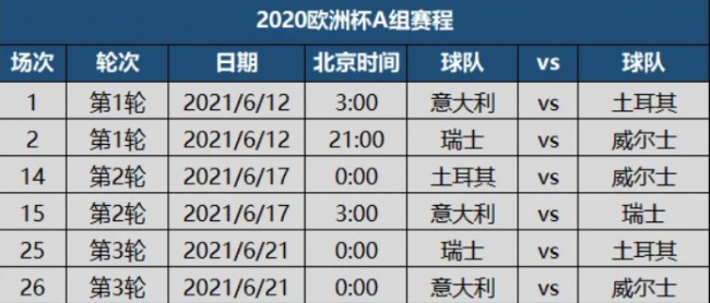 2020年欧洲杯A组赛程