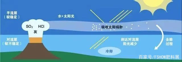 火山爆发灾后饮食方面_火山灾害的具体表现_火山灾害的利弊