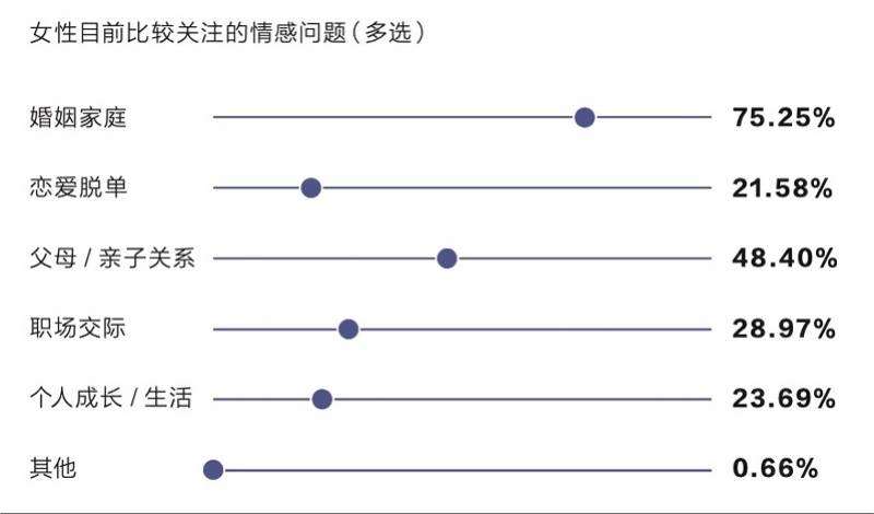 两性心理学名著_两性心理学与读心术书籍_两性情感心理学书籍