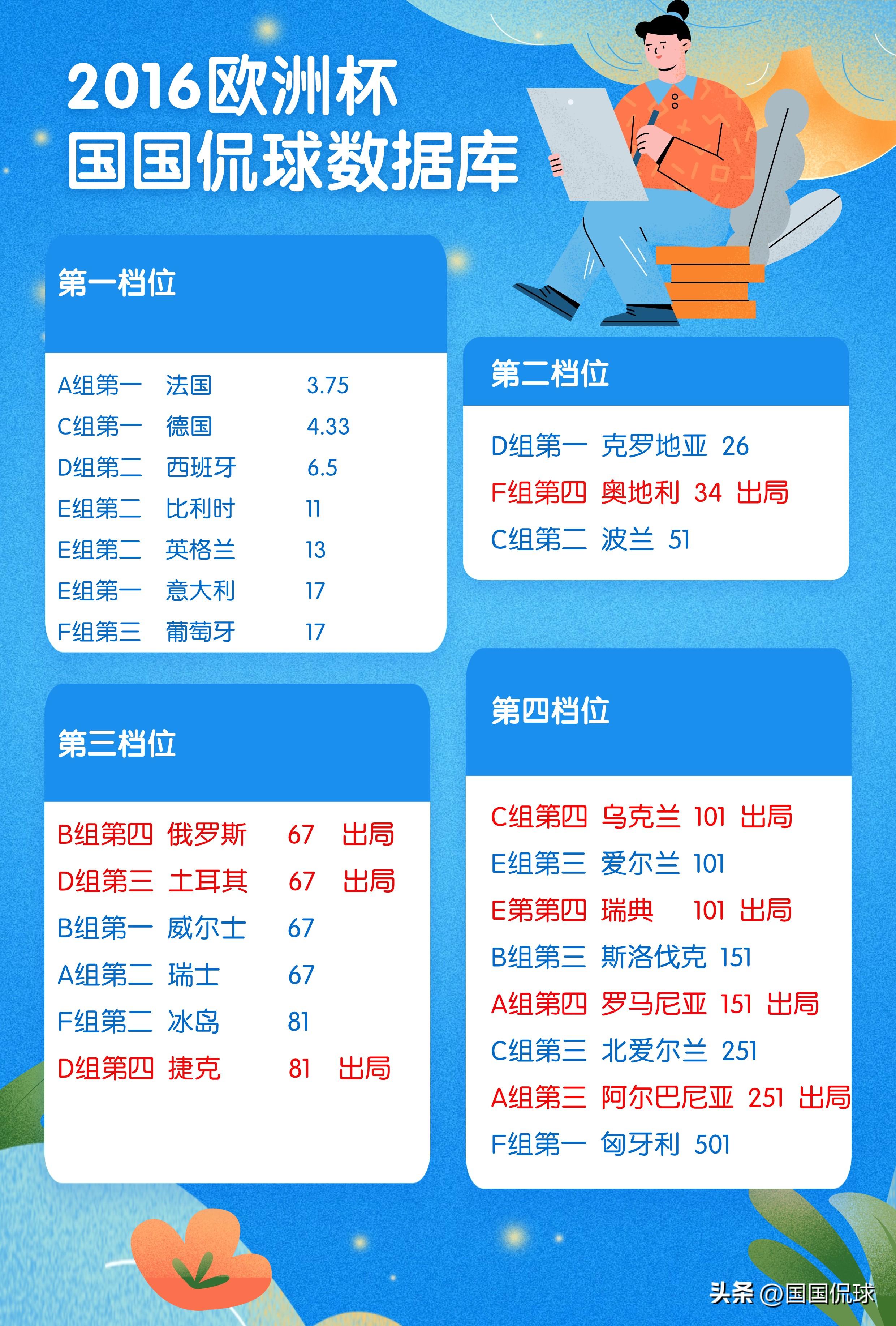 欧洲博彩赔率_欧洲杯赔率_欧洲杯比分赔付率