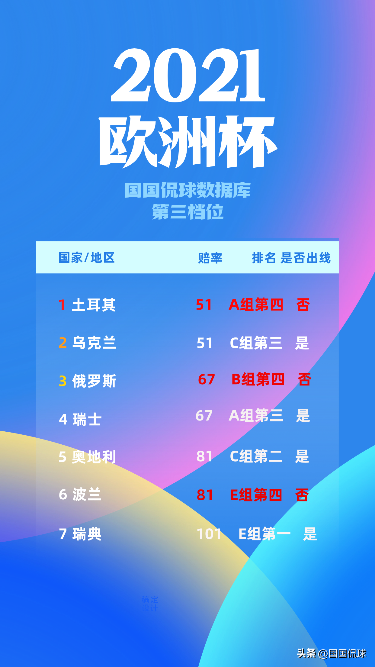 欧洲博彩赔率_欧洲杯比分赔付率_欧洲杯赔率