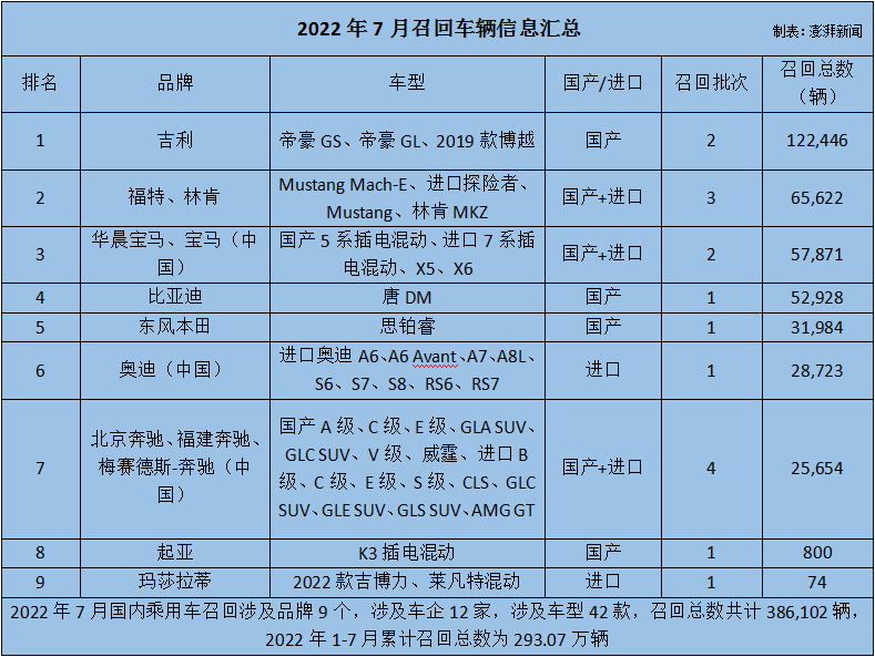 汽车进水软管-进水软管汽车可以用吗