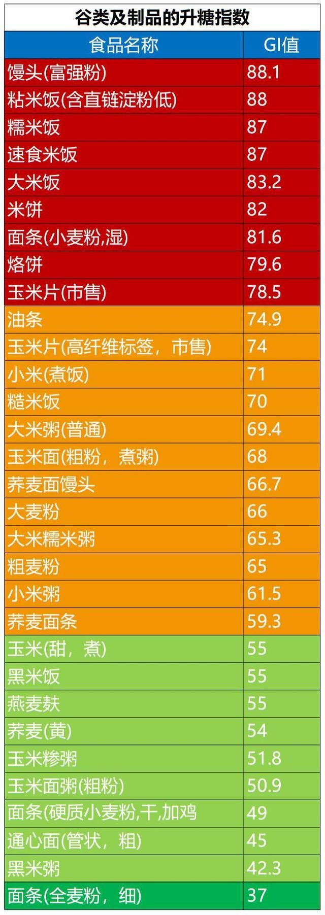痛风饮食列表_痛风病人的饮食_治疗痛风的饮食