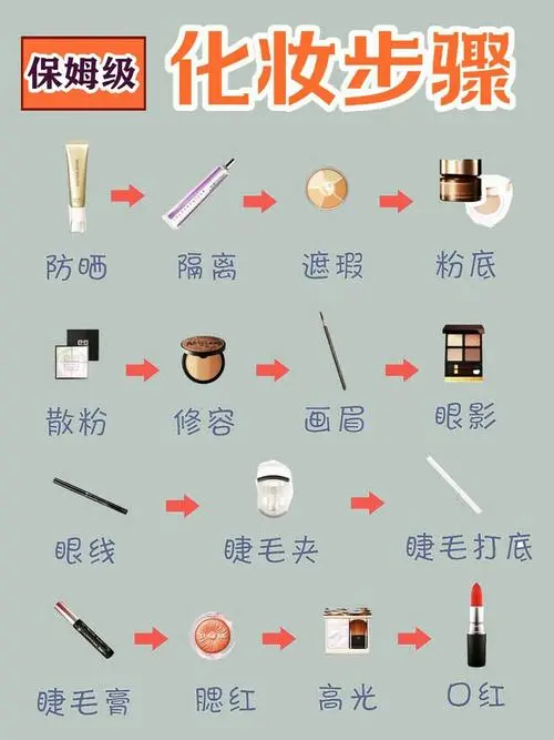 新娘彩妆教程图解,新娘彩妆教程图解大全