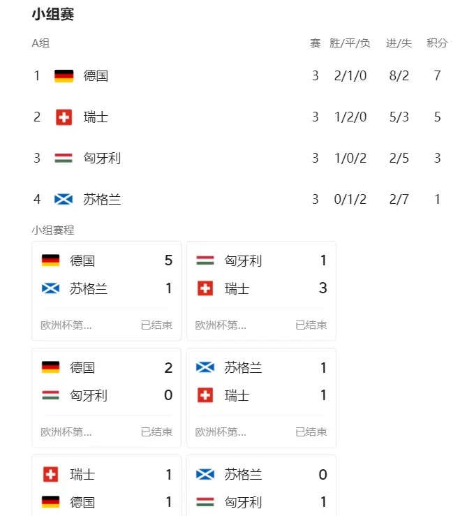 积分榜欧洲杯小组排名规则_2024欧洲杯小组积分表_f组积分欧洲杯