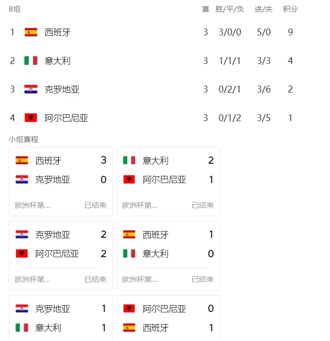 积分榜欧洲杯小组排名规则_f组积分欧洲杯_2024欧洲杯小组积分表