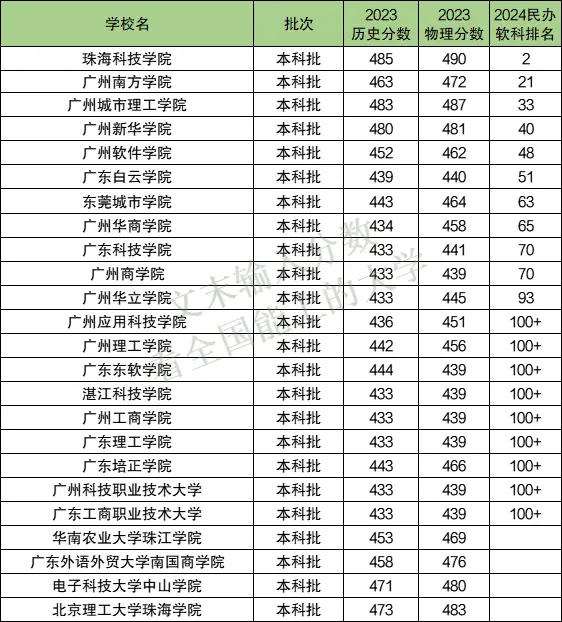广东彩妆学校排行榜_广州彩妆学校排名_广州彩妆学校哪家好龙归
