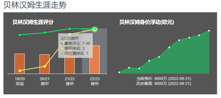 欧洲最高身价球员_身价杯球员欧洲排名表_欧洲杯球员身价排名