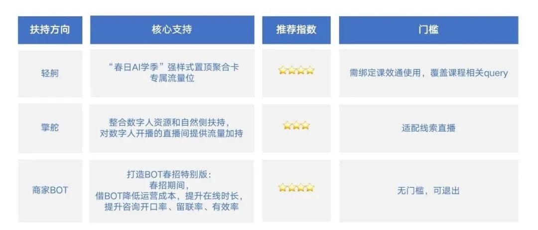 教育行业销售岗位职责_教育行业销售_销售教育是什么工作