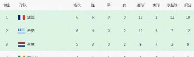 比利时欧洲杯赛程结果表比分_比利时分组欧洲杯_比利时欧洲杯预选赛成绩