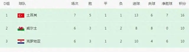 比利时欧洲杯赛程结果表比分_比利时欧洲杯预选赛成绩_比利时分组欧洲杯