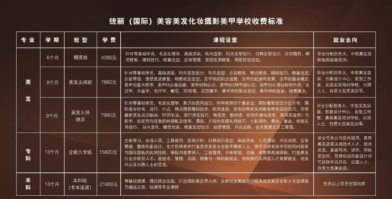 沈阳摄影学校排名榜_沈阳最好的摄影学校_沈阳化妆摄影学校排名