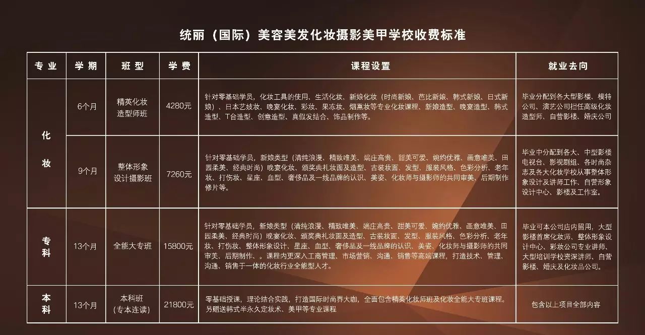 沈阳摄影学校排名榜_沈阳最好的摄影学校_沈阳化妆摄影学校排名