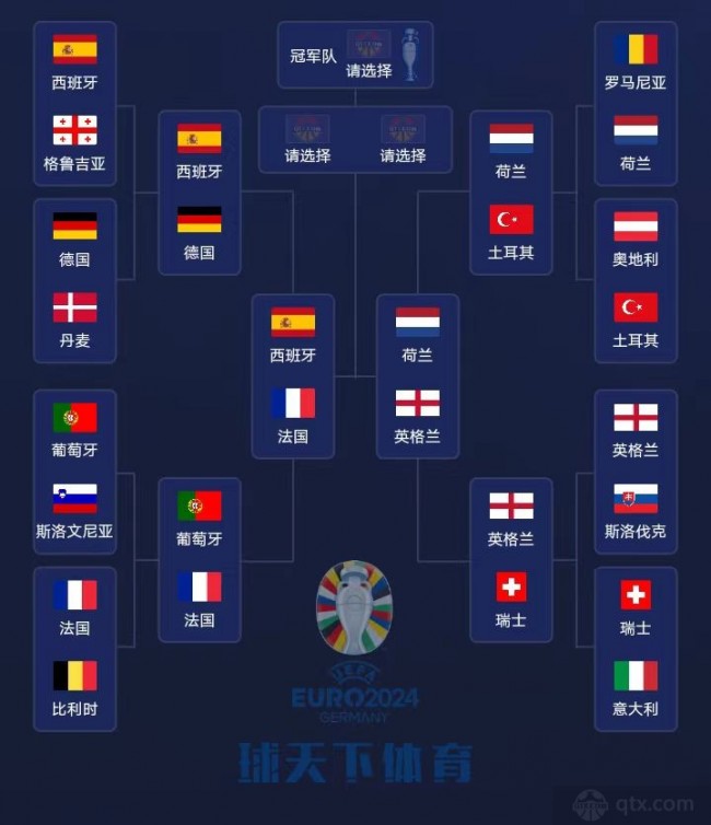 2024欧洲杯对阵图-欧洲杯对阵列表图