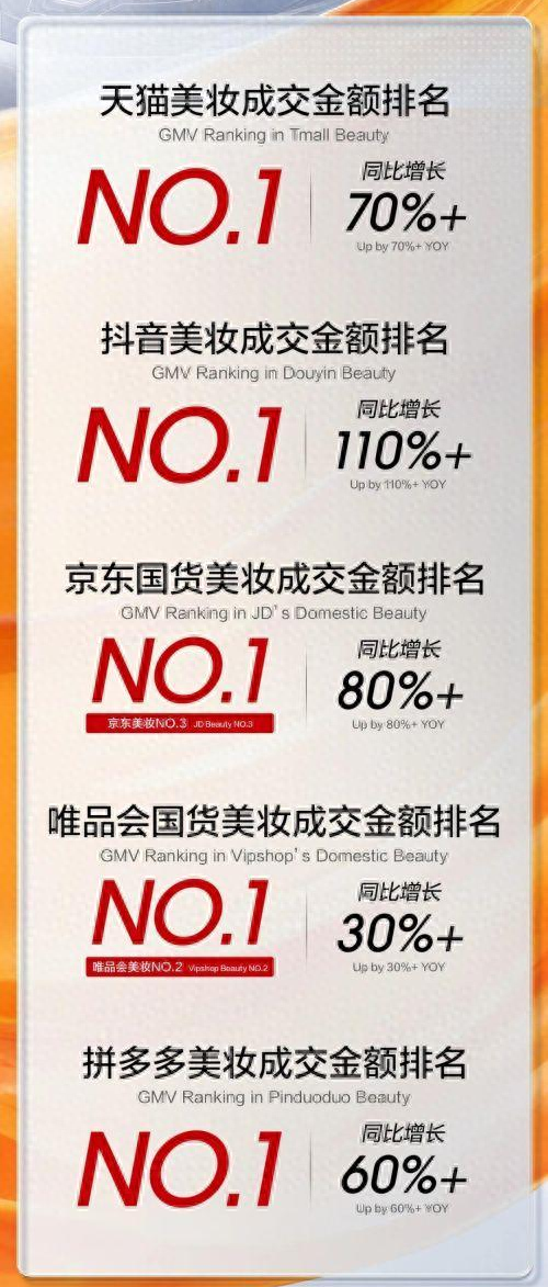 天猫美妆排行_2020年天猫美妆前十品牌_天猫2021美妆品牌榜