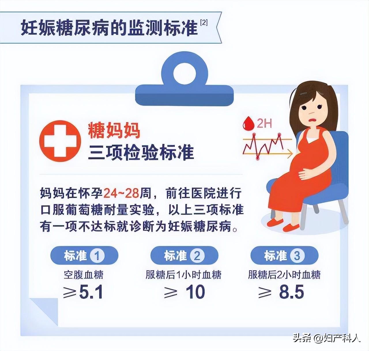 妊娠糖尿病坐月子饮食-妊娠糖尿病坐月子食谱