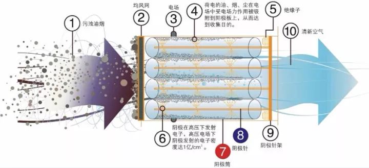 饮食油烟净化器_饮食业油烟净化器_净化饮食油烟器图片