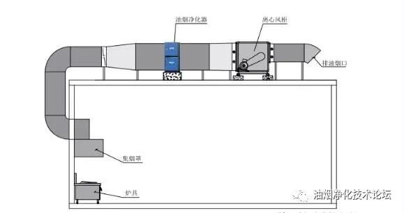 饮食油烟净化器_净化饮食油烟器图片_饮食业油烟净化器