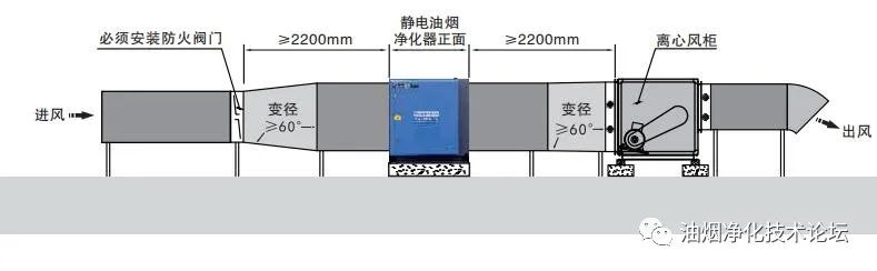 饮食油烟净化器_饮食业油烟净化器_净化饮食油烟器图片