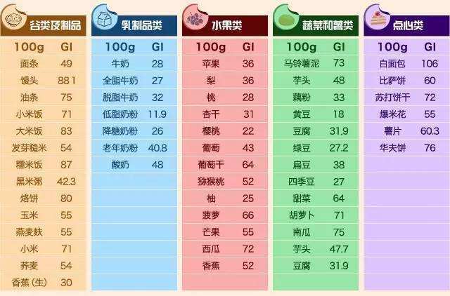 低gi减肥食谱_减肥低脂饮食_低gi饮食减肥法