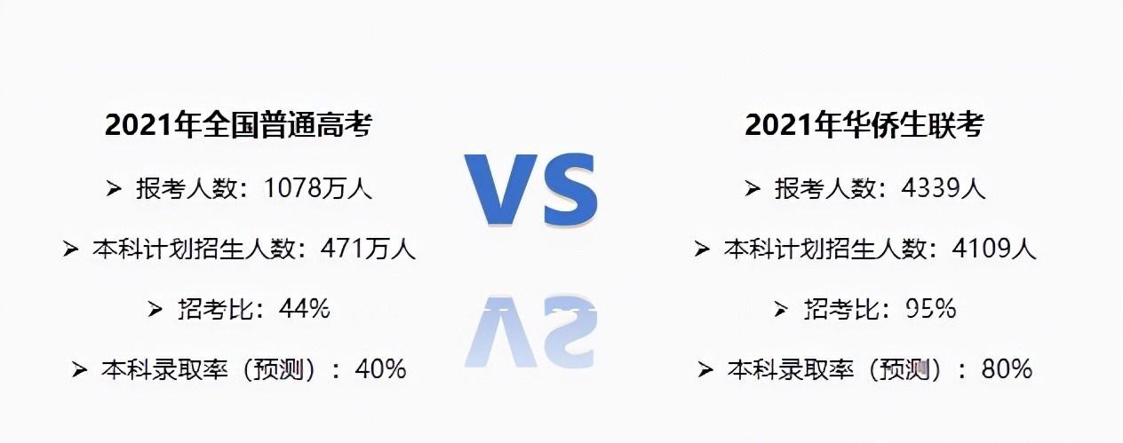 华侨教育阶段_华侨对教育的贡献_教育引导华侨