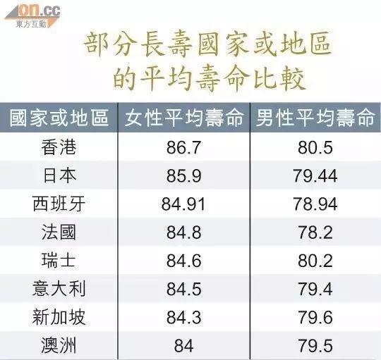 香港人饮食长寿的书-长寿饮食法