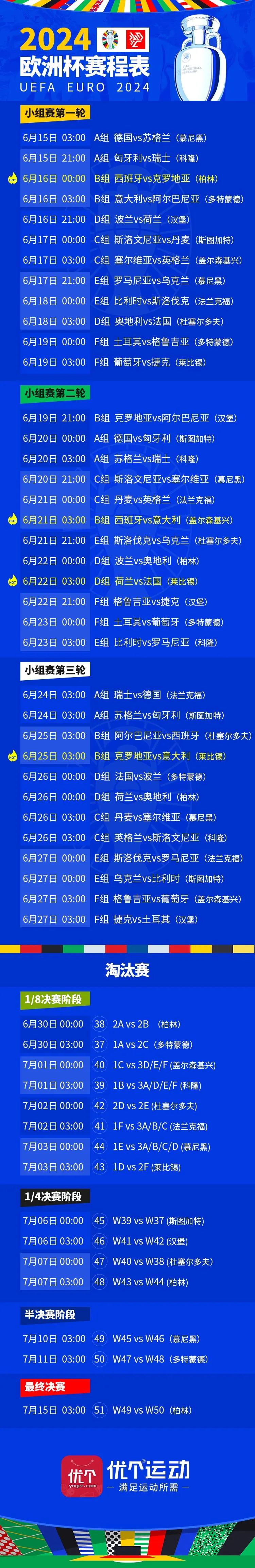 2024年欧洲杯赛果_欧洲杯竞赛结果_欧洲杯赛2020