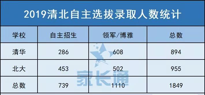 西安新博雅教育怎么样_西安博雅教育培训学校_西安博雅学校地址