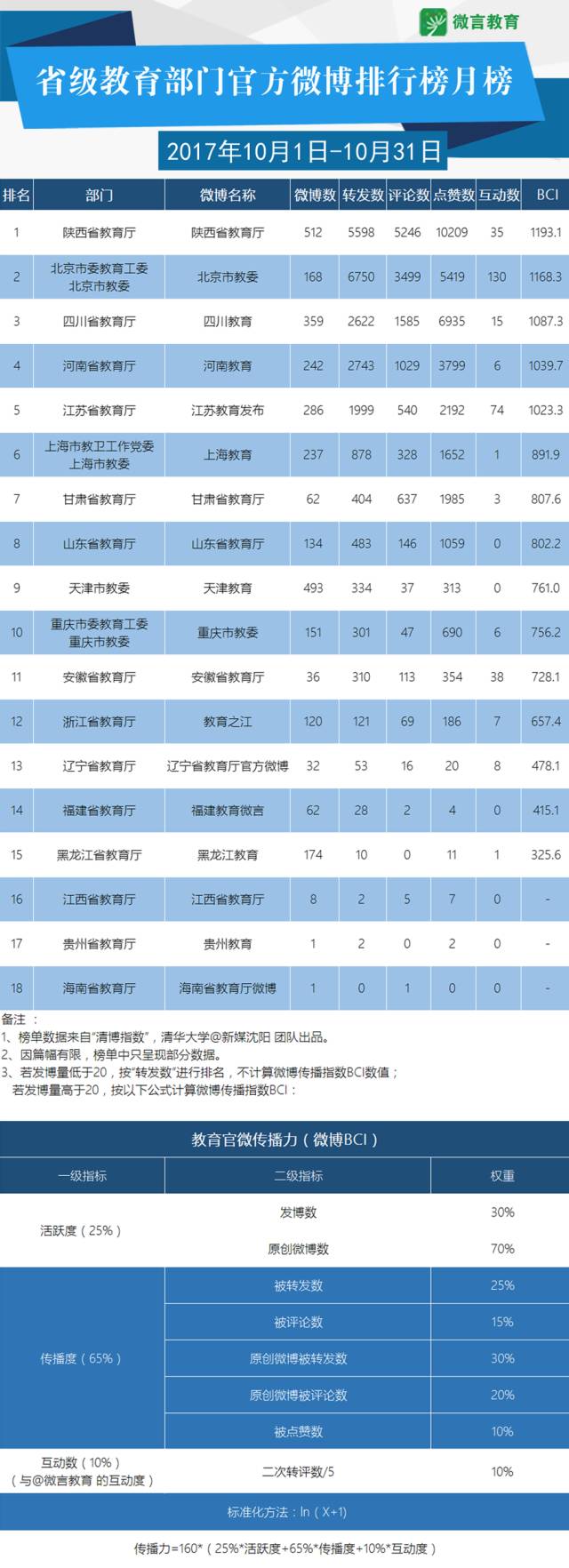 教育类微信公众号怎么写论文_教育类微信选题_教育类微信文章
