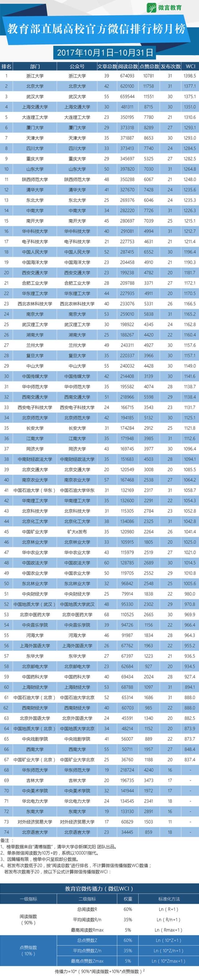 教育类微信选题_教育类微信文章_教育类微信公众号怎么写论文