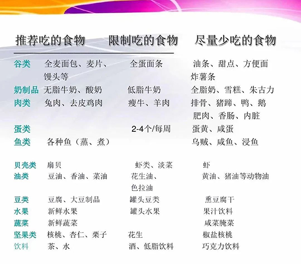 高血压患者饮食-血压饮食患者高于正常值