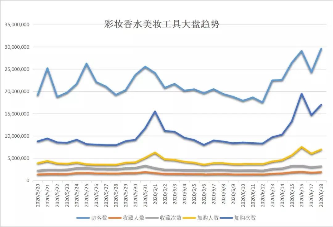 淘宝美妆店_淘宝美妆店卖的是正品吗_淘宝做美妆