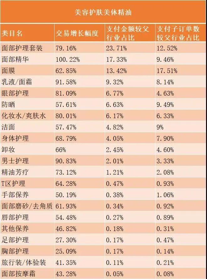 淘宝做美妆_淘宝美妆店卖的是正品吗_淘宝美妆店