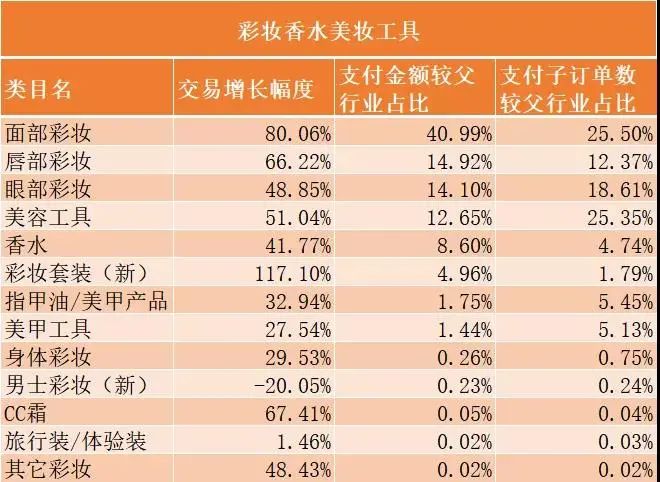 淘宝美妆店_淘宝美妆店卖的是正品吗_淘宝做美妆