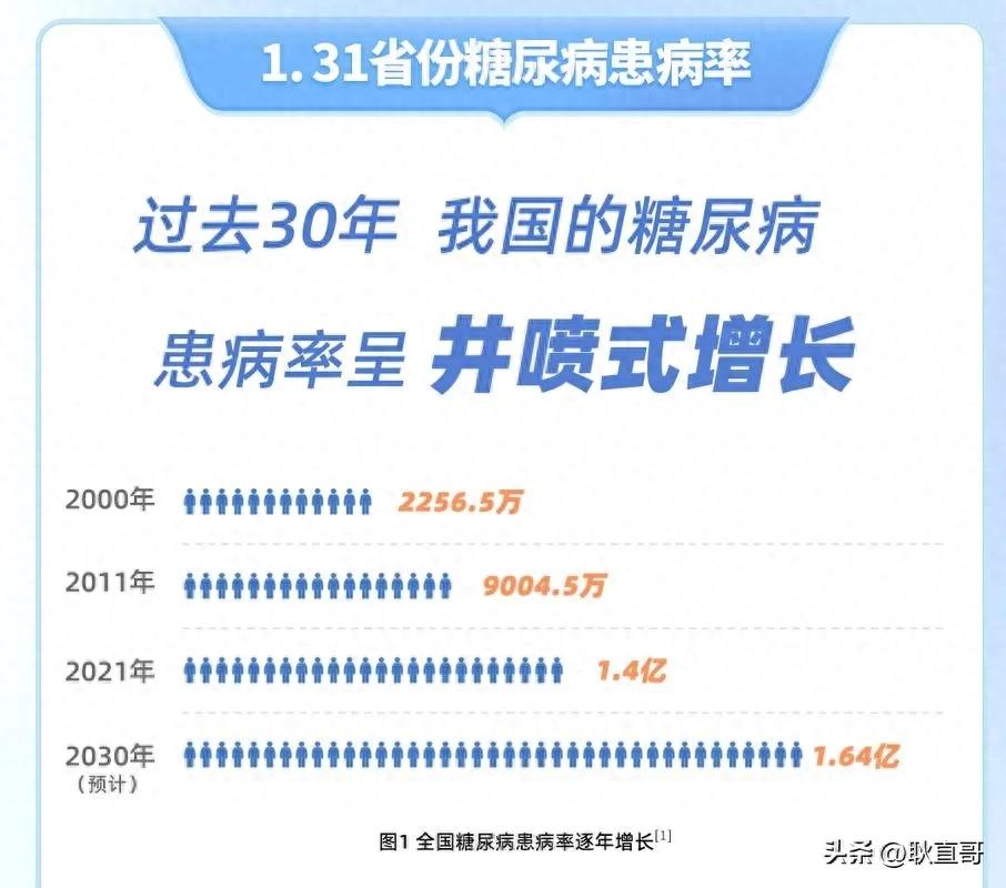 改革开放以来饮食变化-改革饮食开放变化以来英语作文