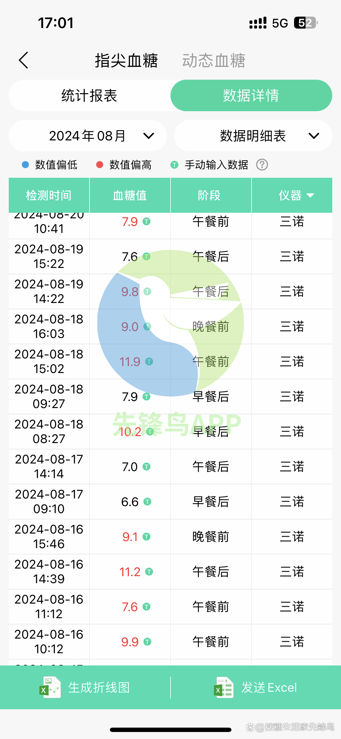 糖尿病患者饮食状况_糖尿病饮食病程怎么写_饮食病状况糖尿患者怎么调理