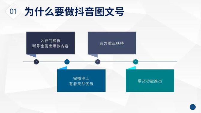 朱小畅说商业, 抖音图文伙伴计划怎么做，抖音图文模式怎么弄