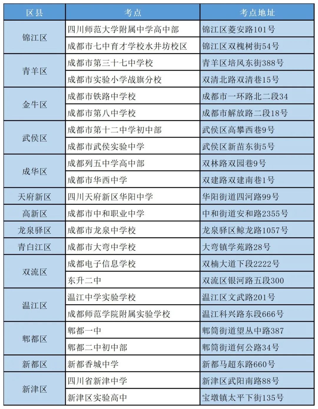 成都教育考试网-成都考试教育网登录入口