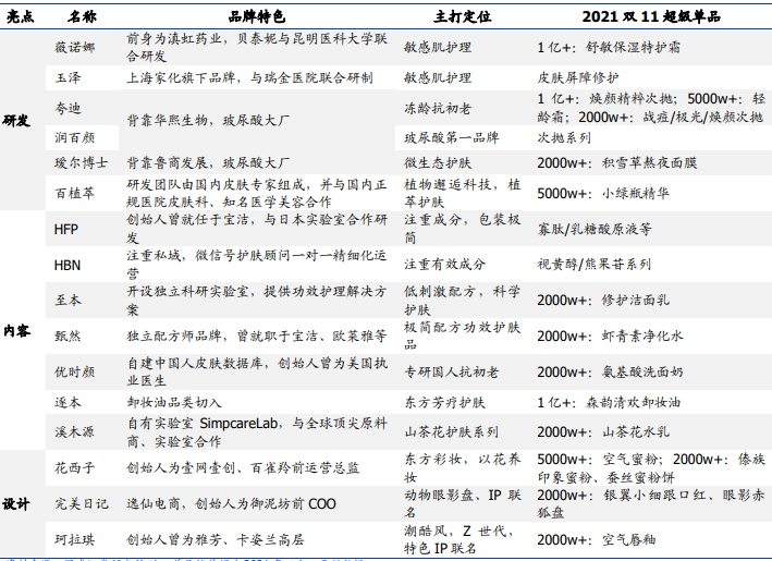 国货美妆加盟-国际美妆加盟