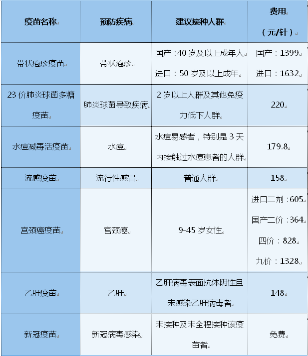 带状疱疹康复后饮食-带状疱疹恢复期饮食禁忌大全