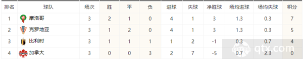 世界杯f组积分-积分赛攻略