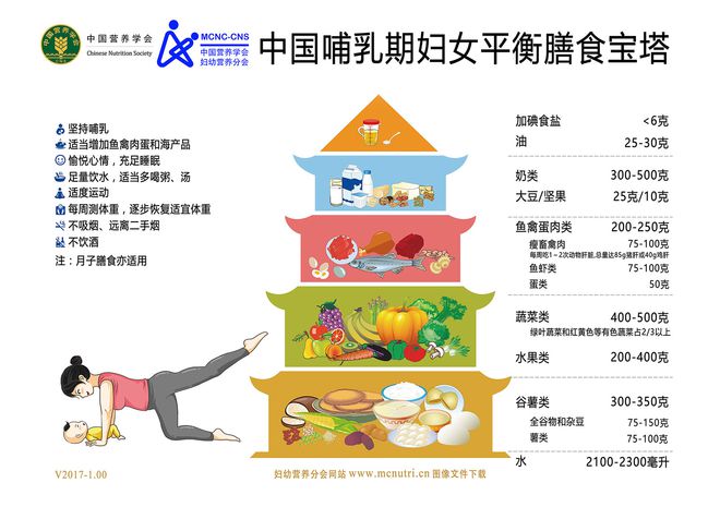 简单的哺乳期妈妈食谱_哺乳期妈妈食谱大全及做法_哺乳期妈妈家常饮食表