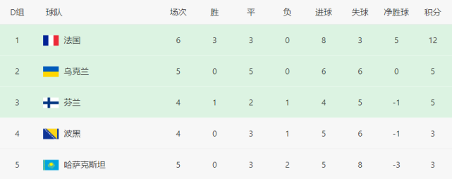 世界杯欧洲区出线规则_欧洲出线球队_欧洲杯出线怎么算