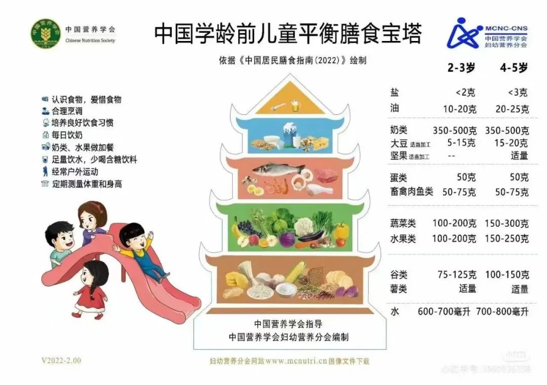 春季儿童饮食_春季幼儿饮食春季保健内容_幼儿春季饮食小知识