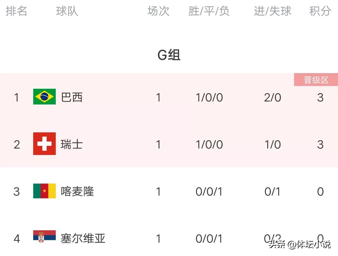 世界杯历史总积分榜-世界杯历史积分榜积分规则