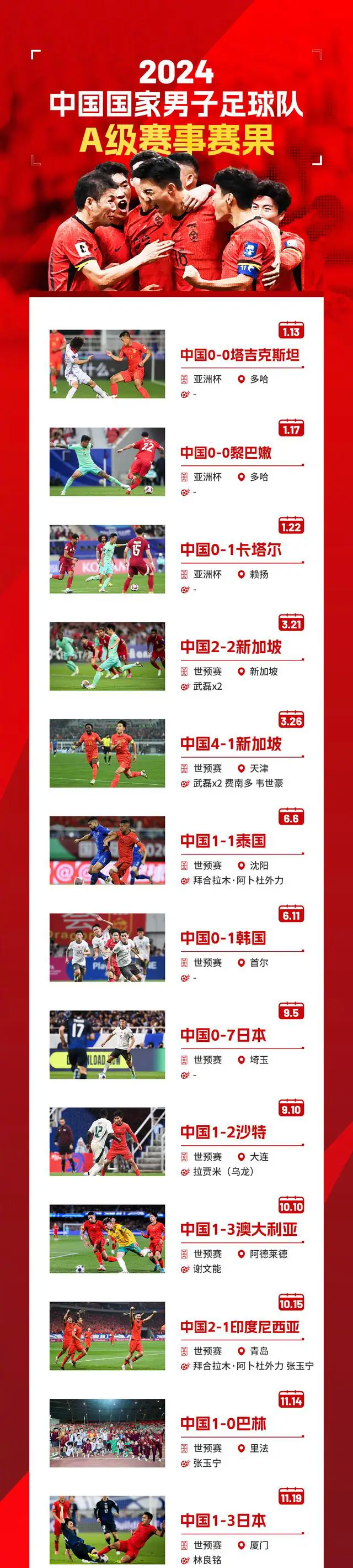 中国举办世俱杯_中国在世界杯三场比赛_2022世界赛杯中国