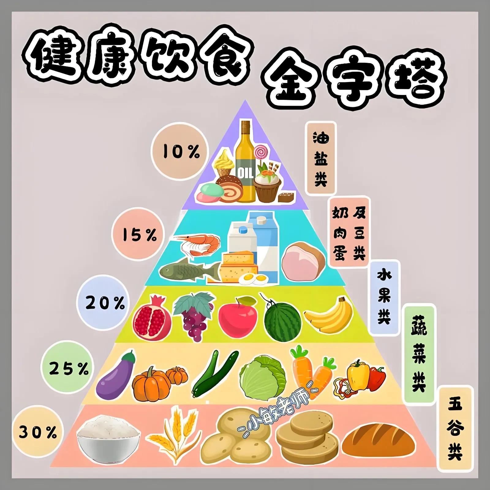 肝脂肪饮食注意事项_脂肪肝怎么冶疗饮食怎么注意呢_脂肪肝治疗食谱