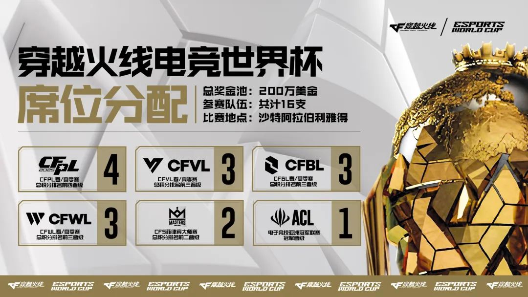 2025世界杯名额分配_大兴七中中考分配名额_安阳市一中分配生名额